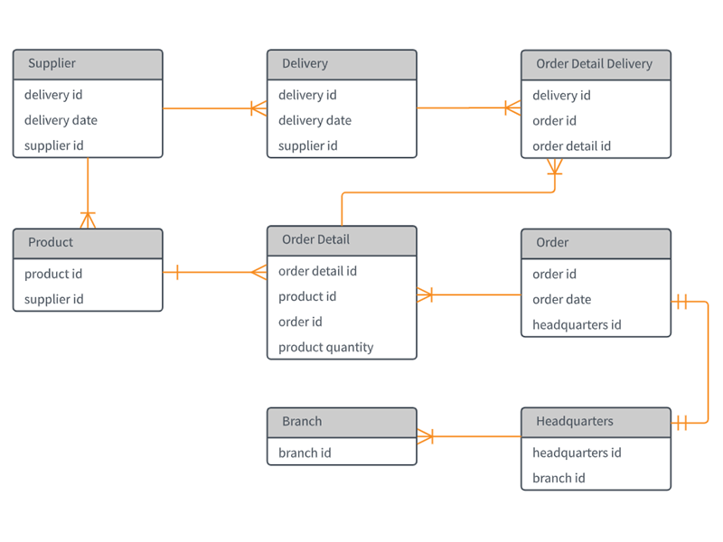 PICK DBMS Development